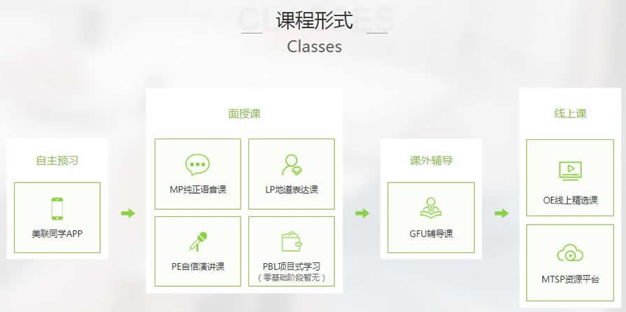厚街基础薄弱英语学习班 厚街基础薄弱英语学习班