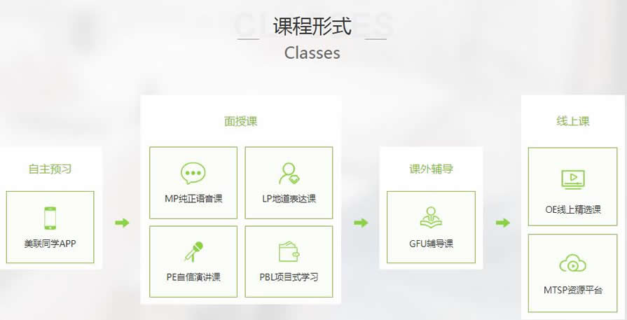 虎门英语培训班哪个学校好 虎门英语培训班哪个学校好