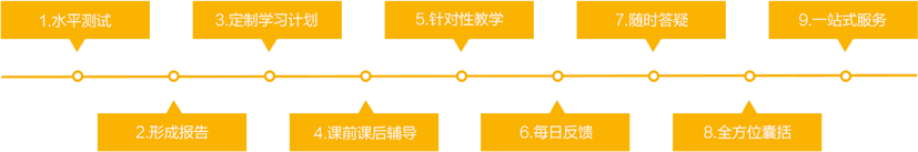 �ɶ��������˼��6.5��7��ǿ��������ѵ���ļҺ�