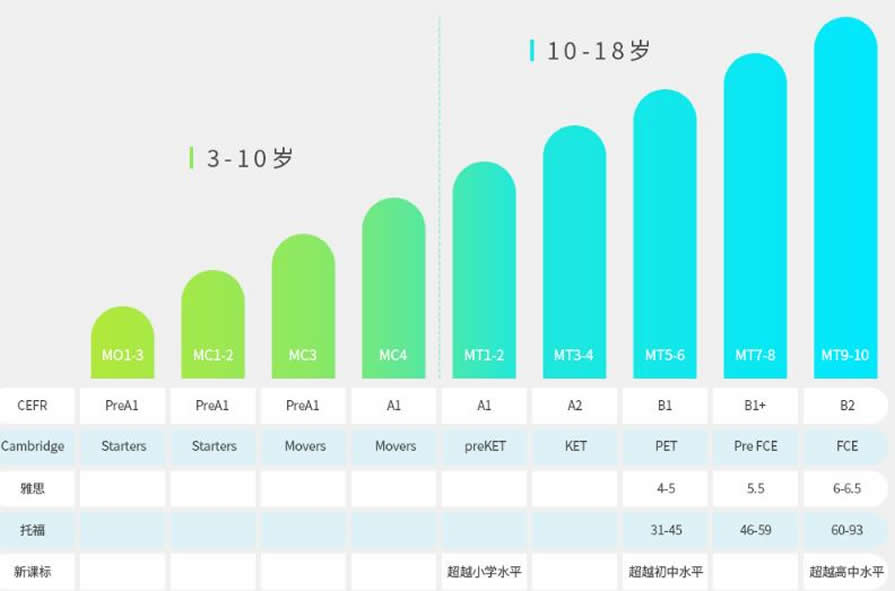 �人������������Ӣ����ѵ�����