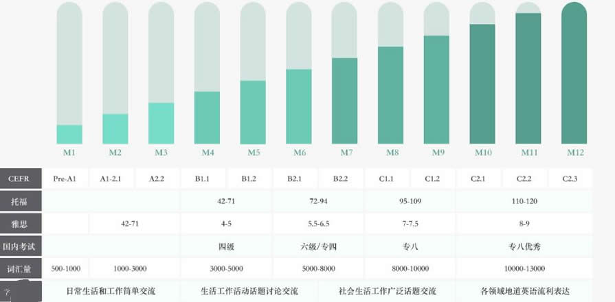 ��������������Ӣ����ѵ�����