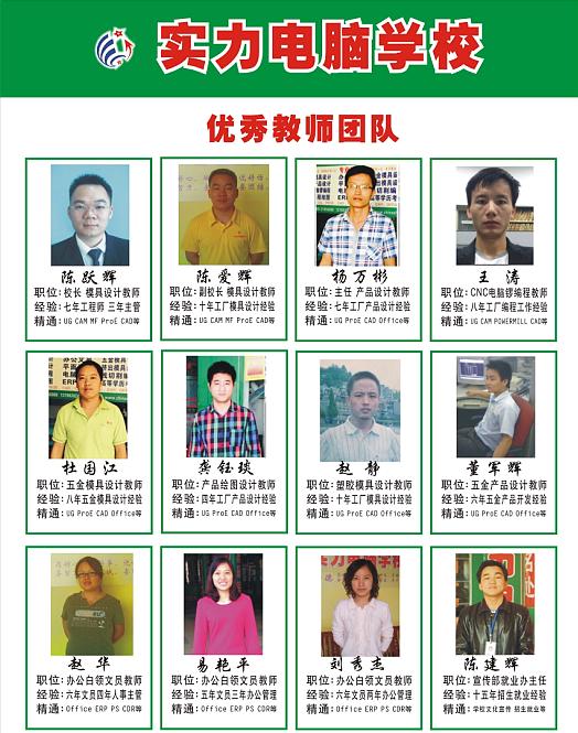 ���õ���ά����ѵ�ĸ�ѧУ��