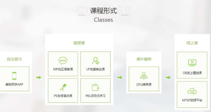 苏州工业园区商务英语培训哪个好 苏州工业园区商务英语培训哪个好