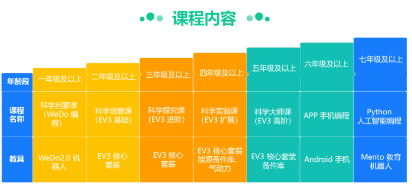 台江椒江区智能机器人编程培训 台江椒江区智能机器人编程培训