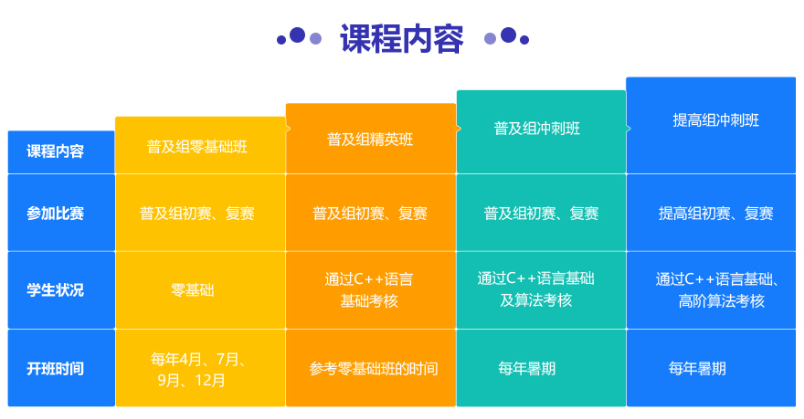 南京秦淮区信息学奥赛编程培训 南京秦淮区信息学奥赛编程培训