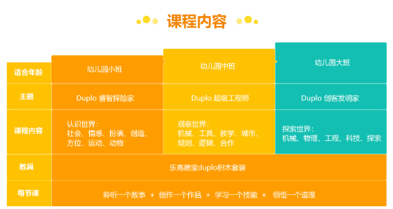 徐州少儿编程乐高编程启蒙培训课程内容