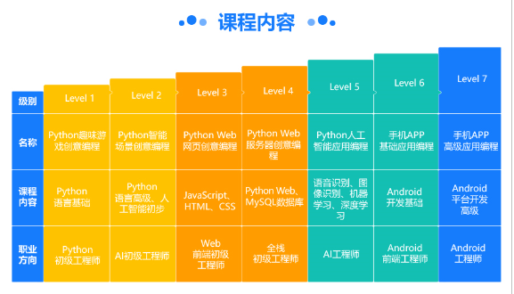 徐州少儿编程人工智能编程培训内容