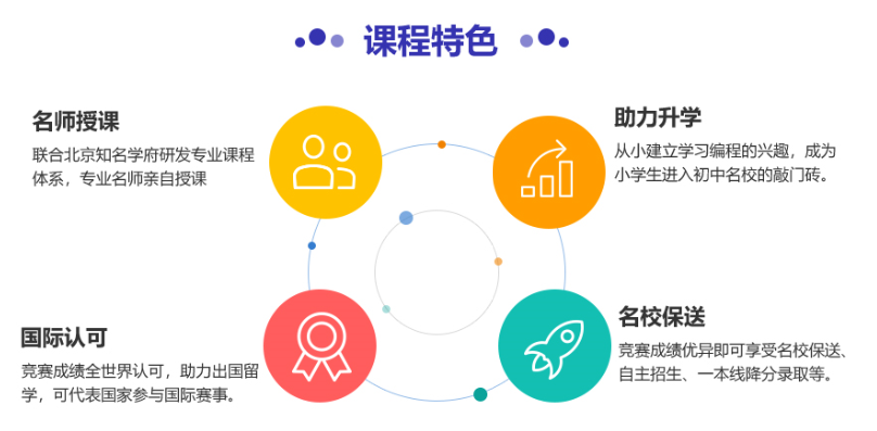 淄博张店区信息学奥赛编程培训 淄博张店区信息学奥赛编程培训