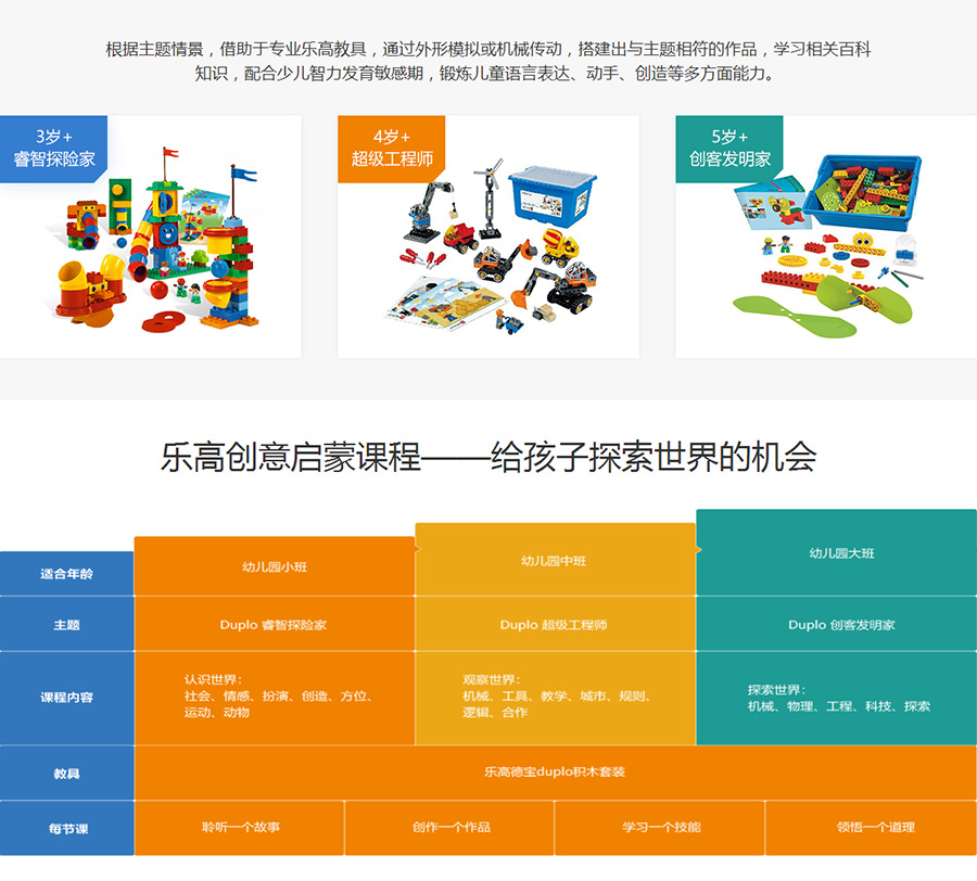 宜昌西陵区乐高启蒙培训