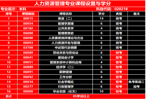 ����ʦ����ѧ