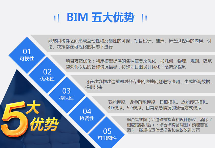 无锡BIM培训怎么收费 无锡BIM培训怎么收费