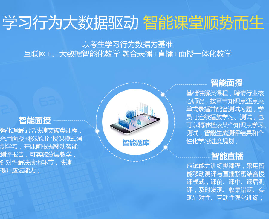 无锡一建培训怎么收费 无锡一建培训怎么收费