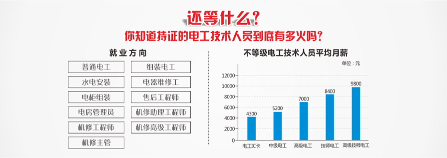 ��ݸʯ���繤��ѵ�����װ���ѧ