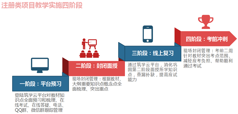 普陀区BIM培训哪好