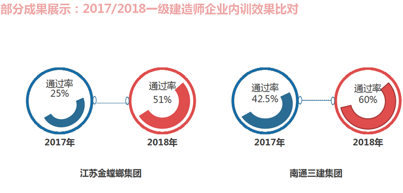 上海BIM培训哪个好 上海BIM培训哪个好