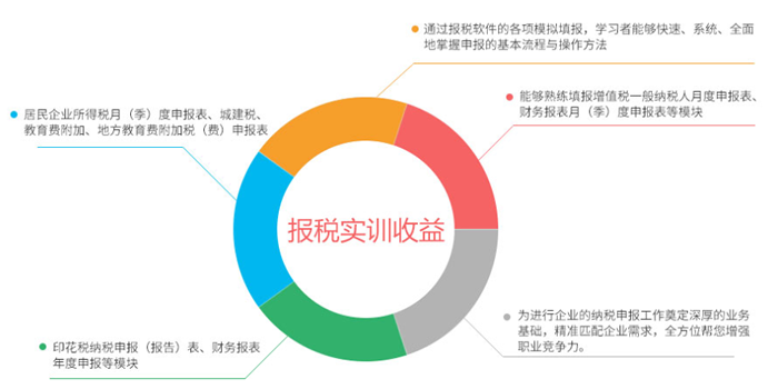 ���ɹű�˰ʵѵ