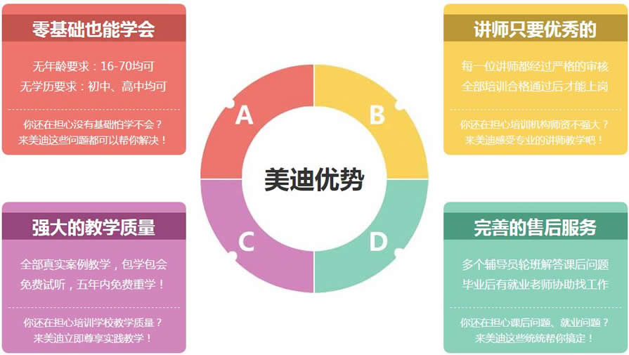 广州白云区三元里网页设计培训地址 广州白云区三元里网页设计培训地址