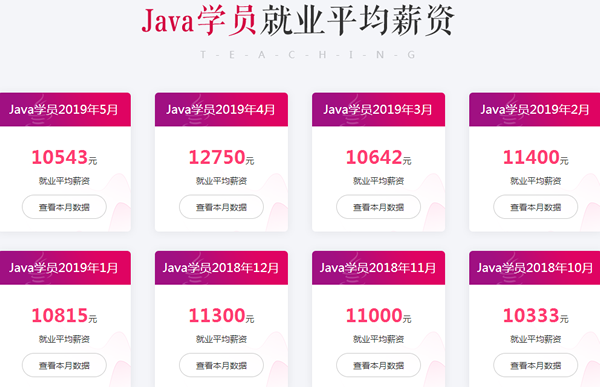 Javaѵ۸