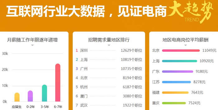 广州海珠区电商运营培训哪个强 广州海珠区电商运营培训哪个强