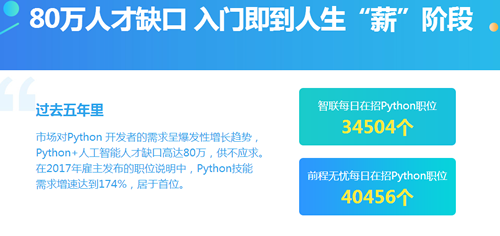 ����Python��ѵ����