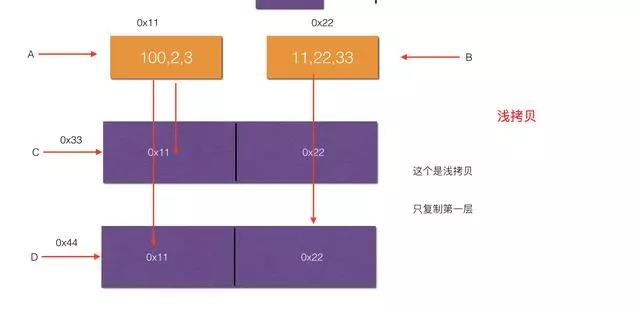 类与实例对象之间的关系 类与实例对象之间的关系