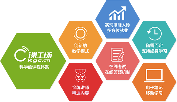 ��ɳܽ����PHP��ѵ�ĸ���