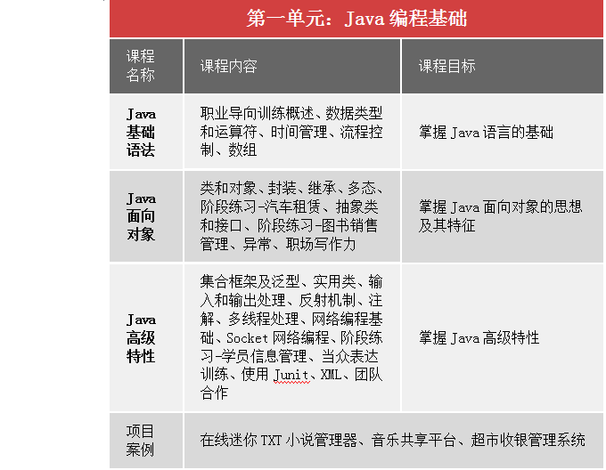 JAVAʦѵַ