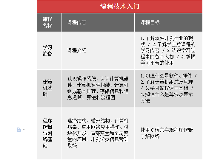 广州越秀区java软件工程师培训班哪里好 广州越秀区java软件工程师培训班哪里好
