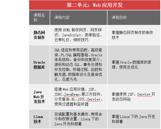 广州越秀区java软件工程师培训班哪里好 广州越秀区java软件工程师培训班哪里好