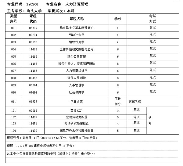 ��ͷ��ѧ������Դ�����Կ����ƶ�ݸ������