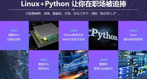 ɳƺLinuxάѵĸǿ
