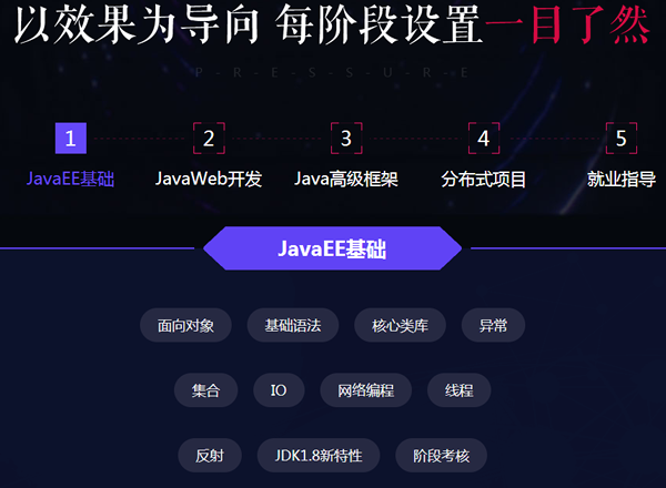 ݰJavaѵַ