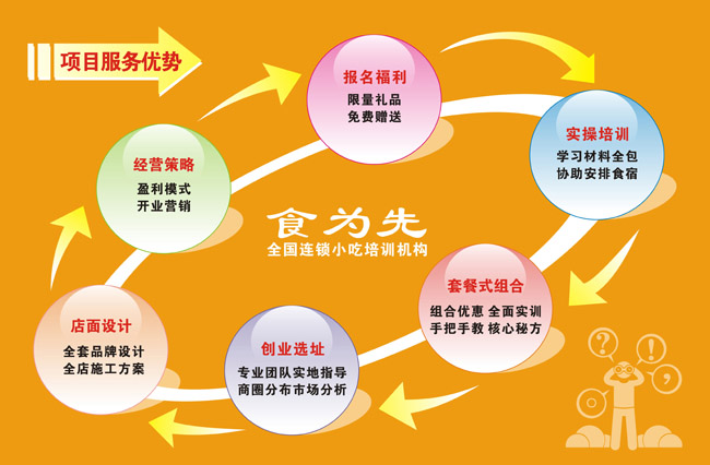 徐州香辣小龙虾培训班哪里有开设 徐州香辣小龙虾培训班哪里有开设