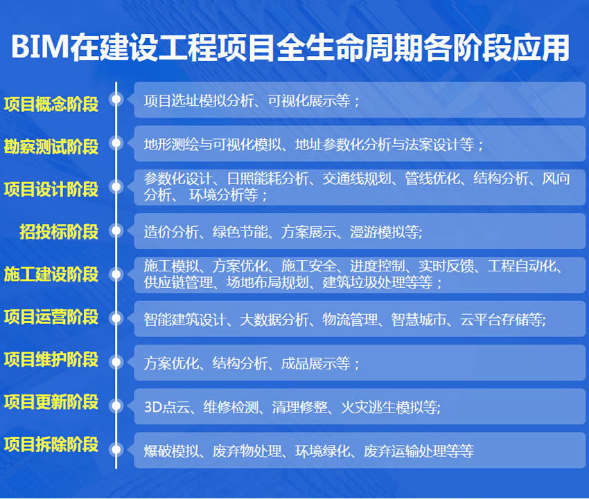 太原小店区BIM培训班哪家好 太原小店区BIM培训班哪家好