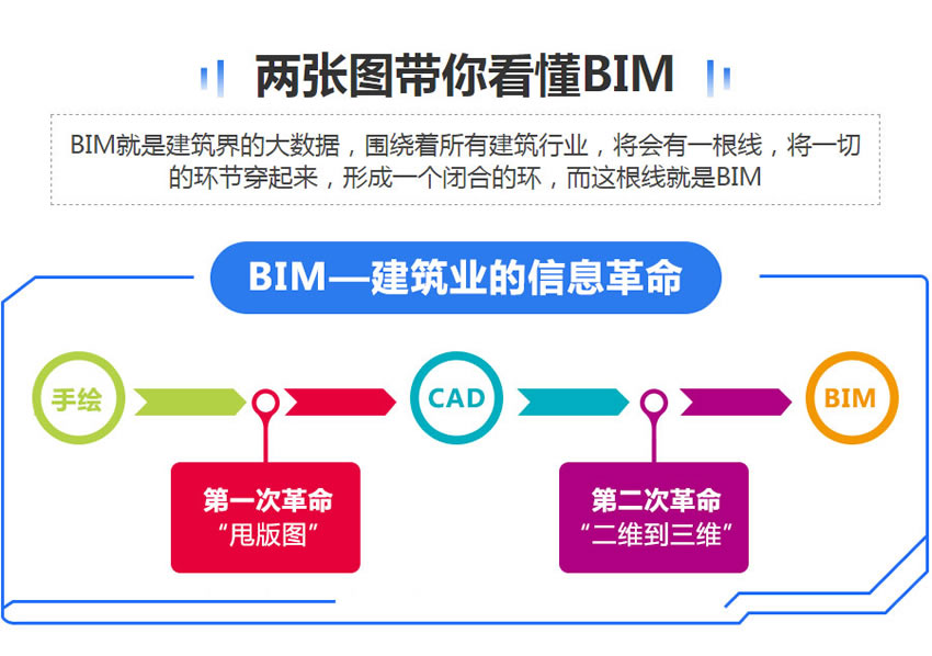 太原小店区BIM培训班哪家好