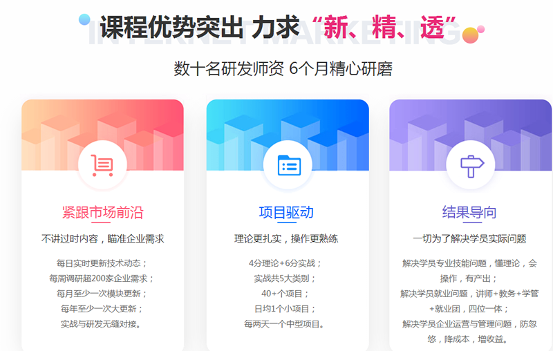 ��������������Ӫ����ѵ���ĸ���