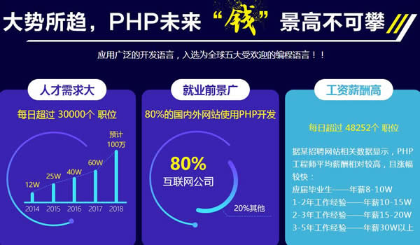 ɽPHPѵַ