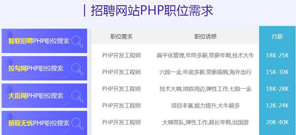 ɽPHPѵַ