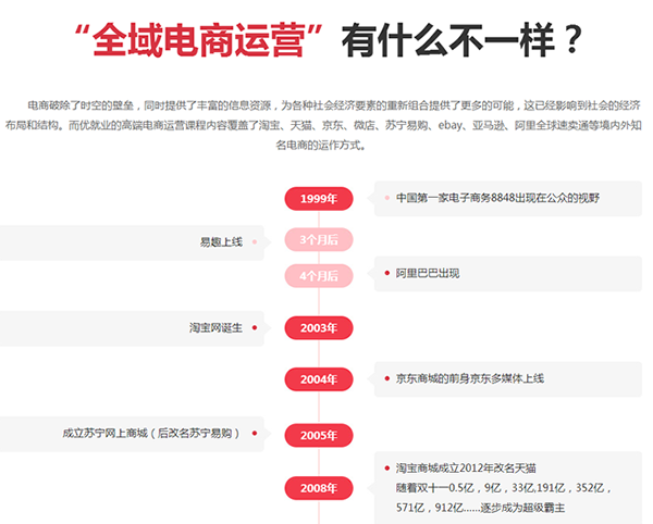 海口龙华区电商运营培训地址在哪里 海口龙华区电商运营培训地址在哪里