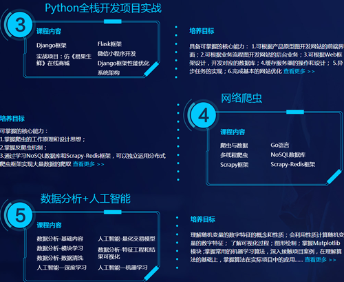 ʯ��ׯ�Ŷ���Python�˹�������ѵ���ַ