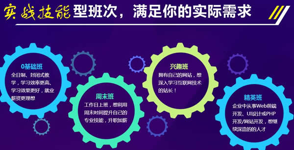 石家庄桥东区PHP培训地址在哪里 石家庄桥东区PHP培训地址在哪里