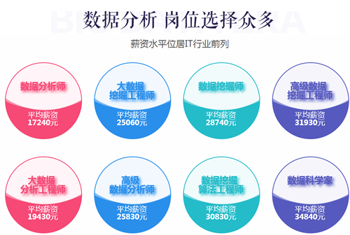 哈尔滨南岗区数据分析培训怎么收费 哈尔滨南岗区数据分析培训怎么收费