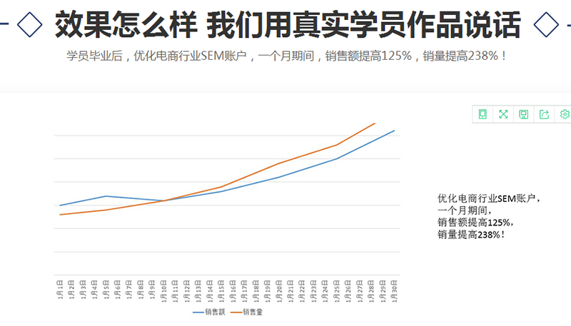 �人������SEM��ѵ���ַ����