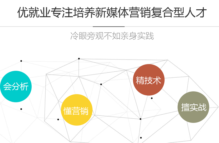 济南历下区新媒体运营培训怎么收费 济南历下区新媒体运营培训怎么收费