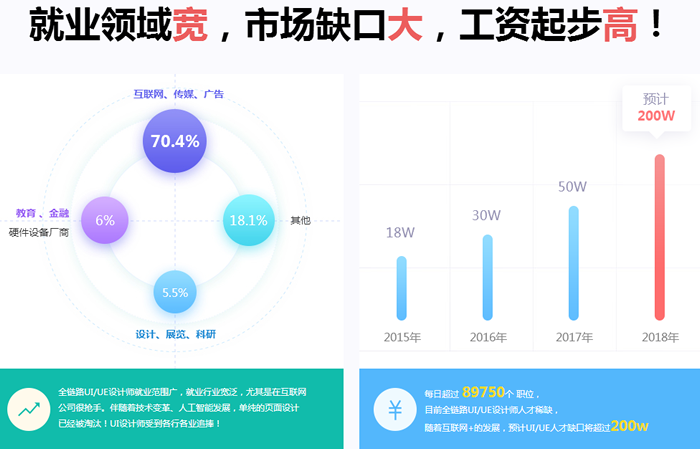 南昌东湖区UI培训费用多少 南昌东湖区UI培训费用多少