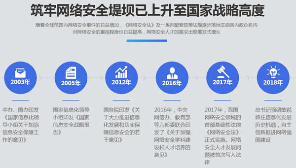 ��ɳܽ�������簲ȫ����ʦ��ѵ�������