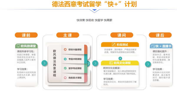 ���ݹ�����������ѵ�γ���ô�շ�