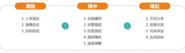 ���ݹ�����������ѵ�γ���ô�շ�