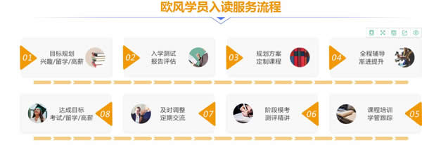 ���ݹ�����������ѵ�γ���ô�շ�