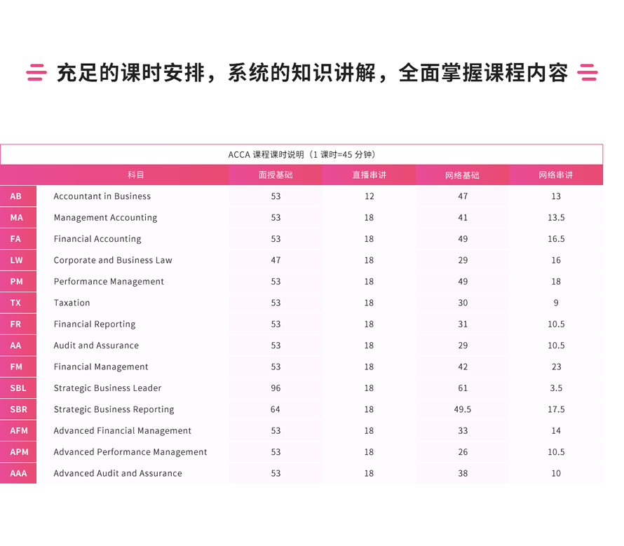 ��ɳ��´��ACCAȫ*��ѧ�����γ���ѵ